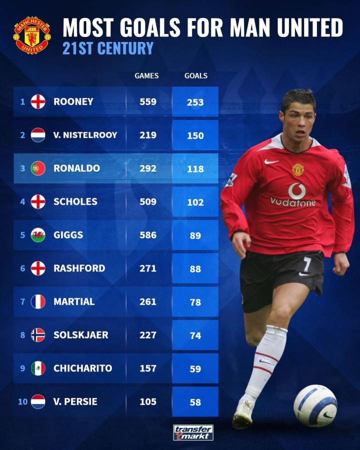 的曝光更高 的曝光更高