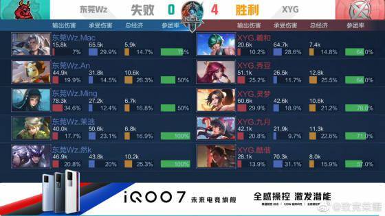 这场比赛的 这场比赛的